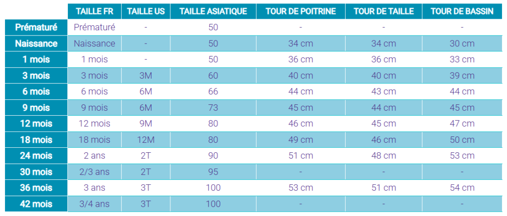Tableau des mensurations des enfants en bas-âges